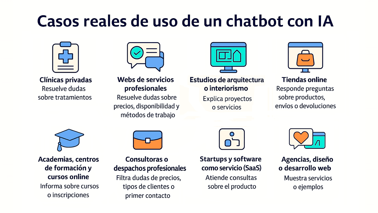 Real use cases of an AI chatbot for professional websites